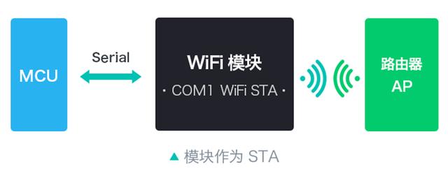 WiFi模块领域 乐天堂fun88科HLK-M20实现低功耗 提供更多方案选择