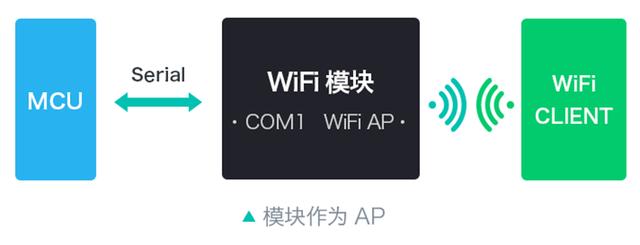 WiFi模块领域 乐天堂fun88科HLK-M20实现低功耗 提供更多方案选择